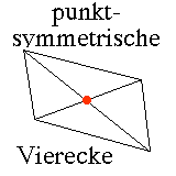 Punktsymmetrie