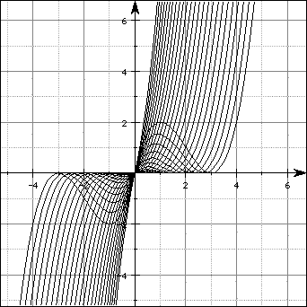 Schar 2