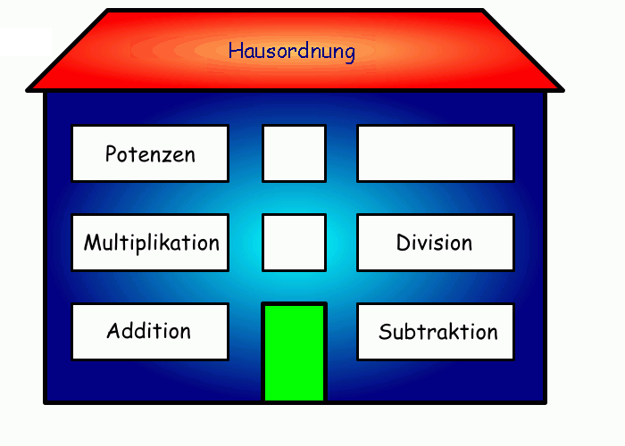 Rechenhaus